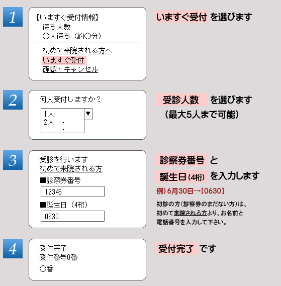 電話受付